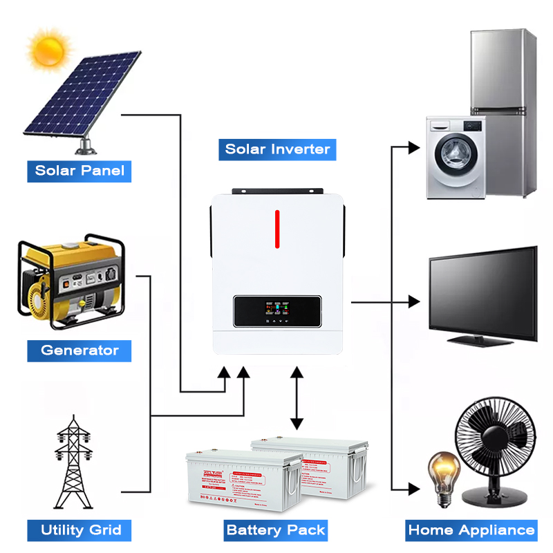 STE-SOLAR-INVERTER(12)