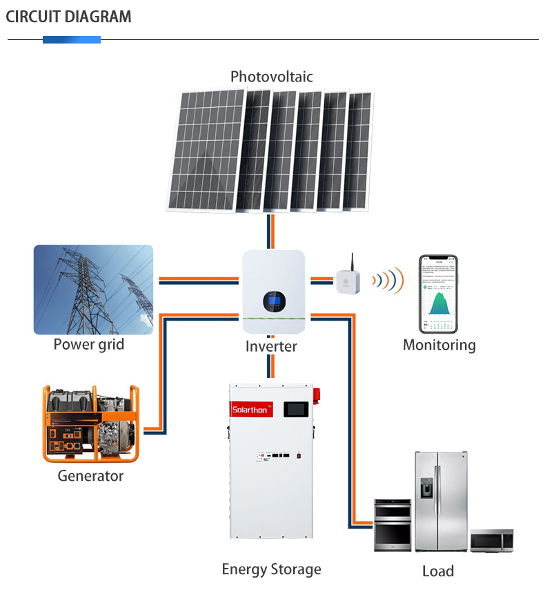 STF48190-Energy-Storage-System_02