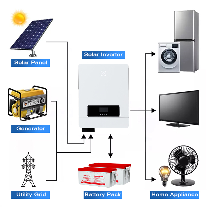 STM-SOLAR INVERTER (20)