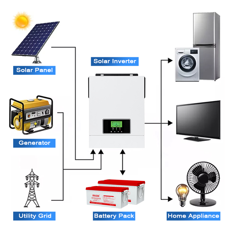 STN-SOLAR-INVERTER(11)