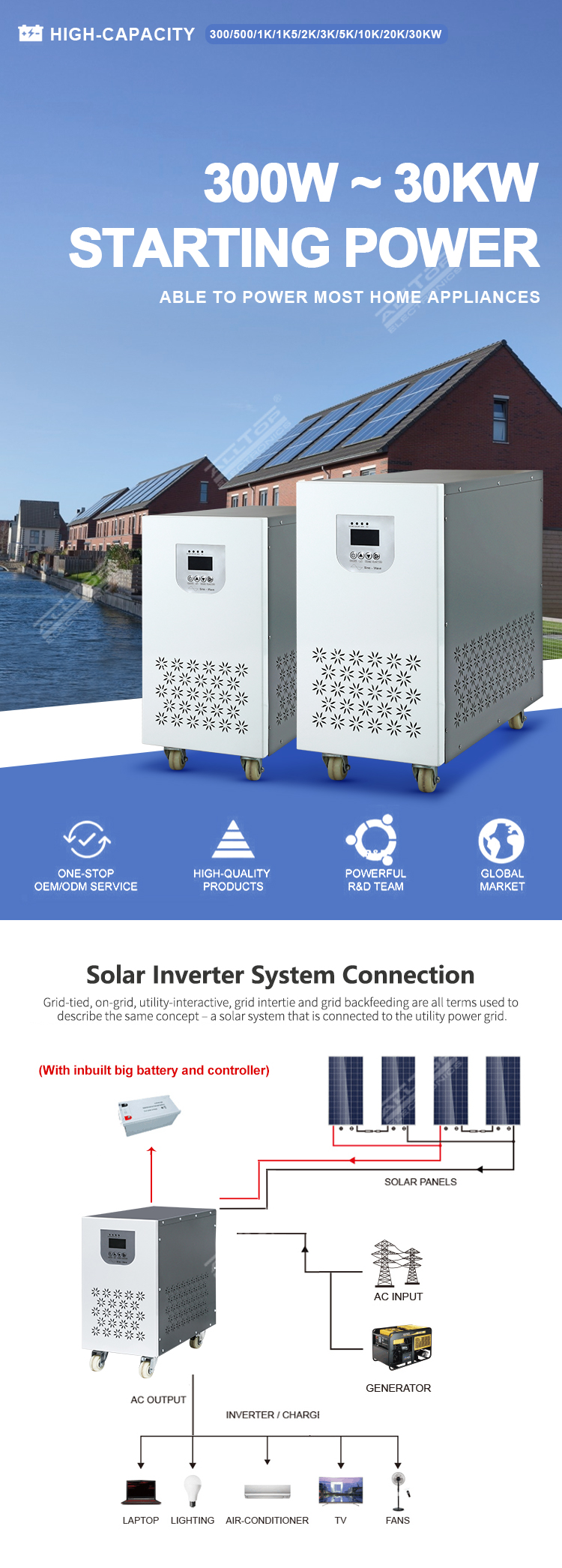 Solar Power System DQ1901 (1)
